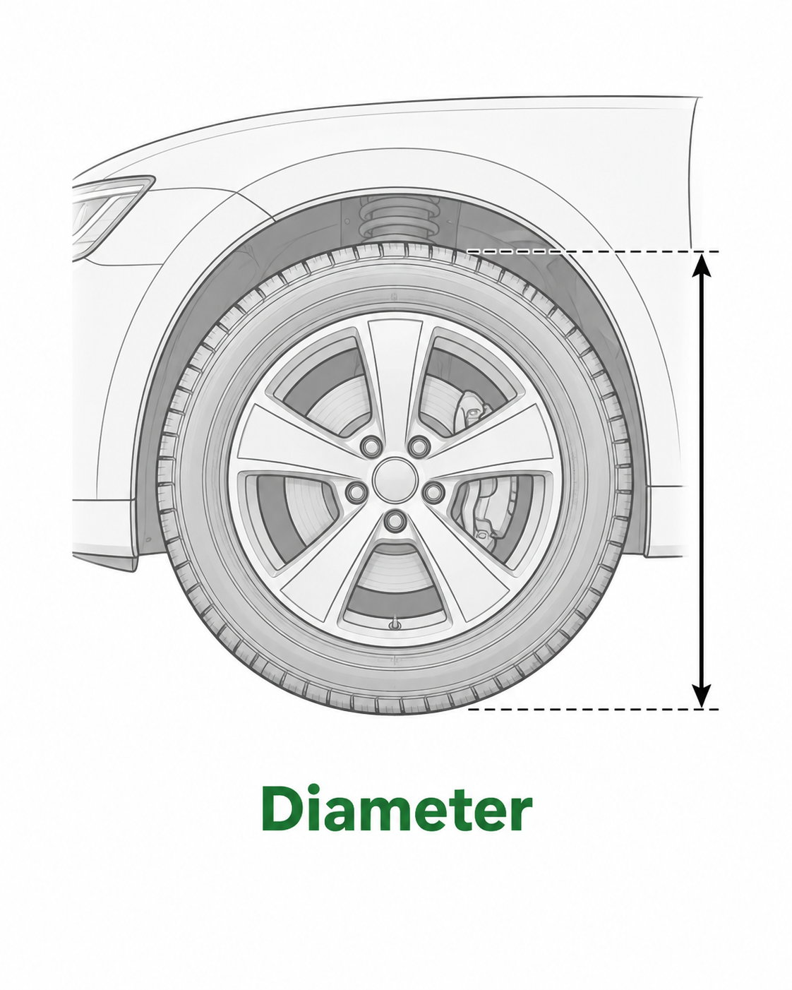 MEASURE THE OVERALL DIAMETER